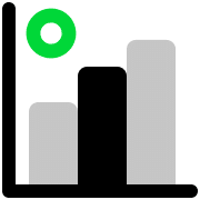 Financial bar chart